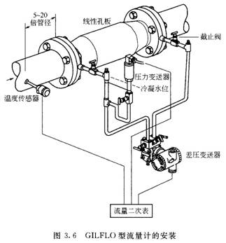 孔板流量计在测量蒸汽流量时的工作原理与计算(图10)