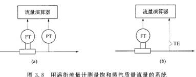 孔板流量计在测量蒸汽流量时的工作原理与计算(图12)