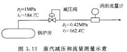 孔板流量计在测量蒸汽流量时的工作原理与计算(图18)