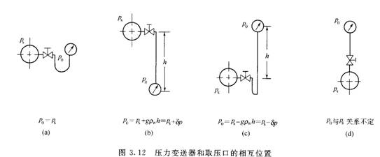 孔板流量计在测量蒸汽流量时的工作原理与计算(图17)