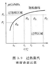 孔板流量计在测量蒸汽流量时的工作原理与计算(图16)