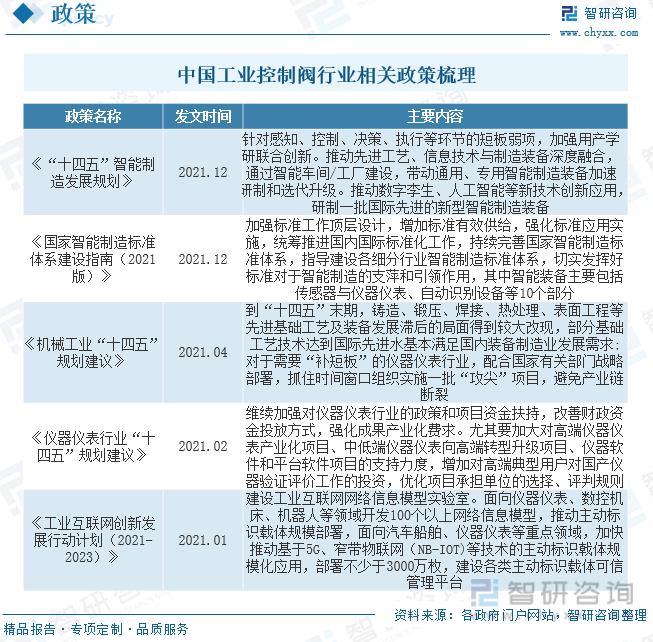 2022年中国工业控制阀行业市场现状：“新基建”为控制阀市场提供增长动力规模稳步上涨[图](图2)