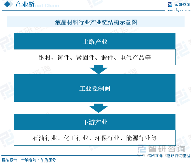 2022年中国工业控制阀行业市场现状：“新基建”为控制阀市场提供增长动力规模稳步上涨[图](图4)