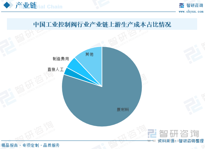 2022年中国工业控制阀行业市场现状：“新基建”为控制阀市场提供增长动力规模稳步上涨[图](图5)