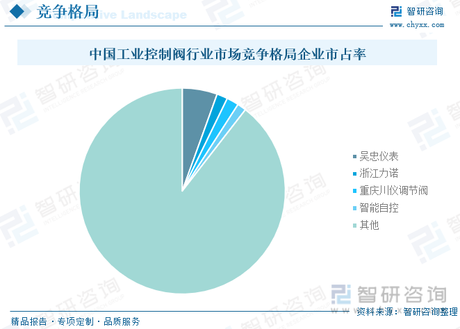 2022年中国工业控制阀行业市场现状：“新基建”为控制阀市场提供增长动力规模稳步上涨[图](图10)