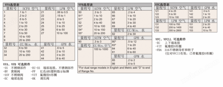 Dwyer 德威尔 VF系列浮子流量计