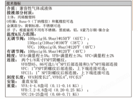 Dwyer 德威尔 VF系列浮子流量计(图2)