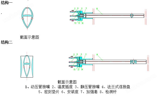 均速管强力巴流量计