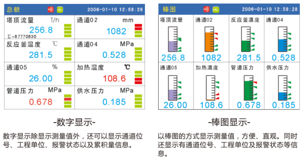 VX5106RA1C3ULTP4无纸记录仪