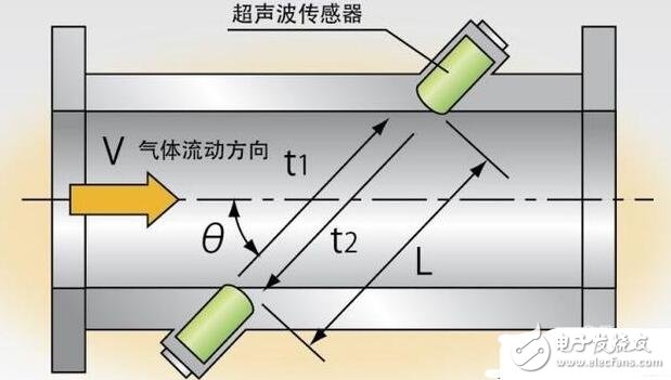 工业中常见的流量计(图2)