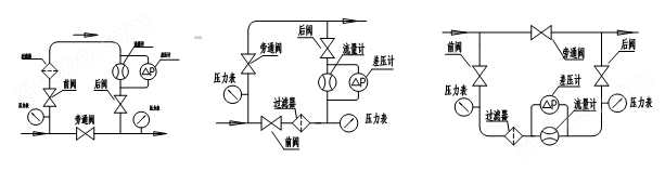 腰轮流量计(图5)