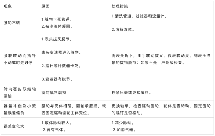 选型知识丨8种类型流量计的工作原理、优缺点及41个常见故障处理方法(图2)