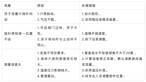 选型知识丨8种类型流量计的工作原理、优缺点及41个常见故障处理方法(图5)