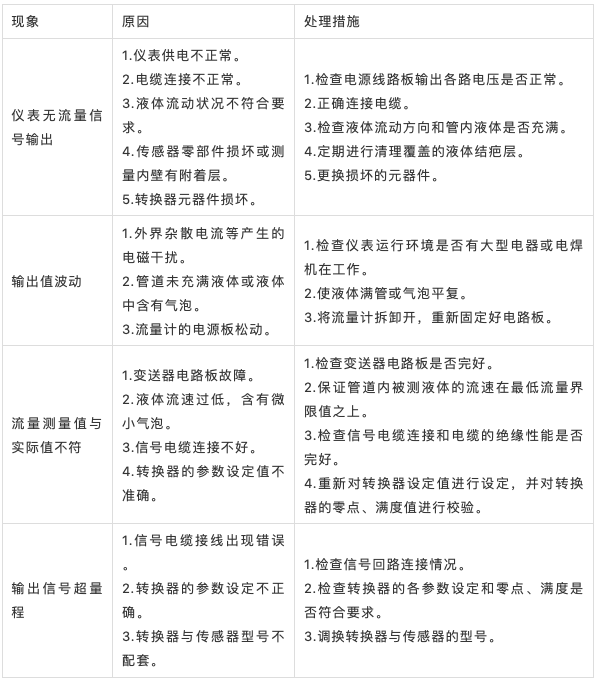 选型知识丨8种类型流量计的工作原理、优缺点及41个常见故障处理方法(图11)