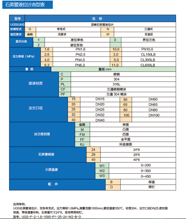 亚峰UGSUNS系列双色石英管液位计(图2)