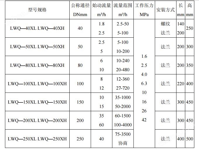 LWQ型气体涡轮流量计报价