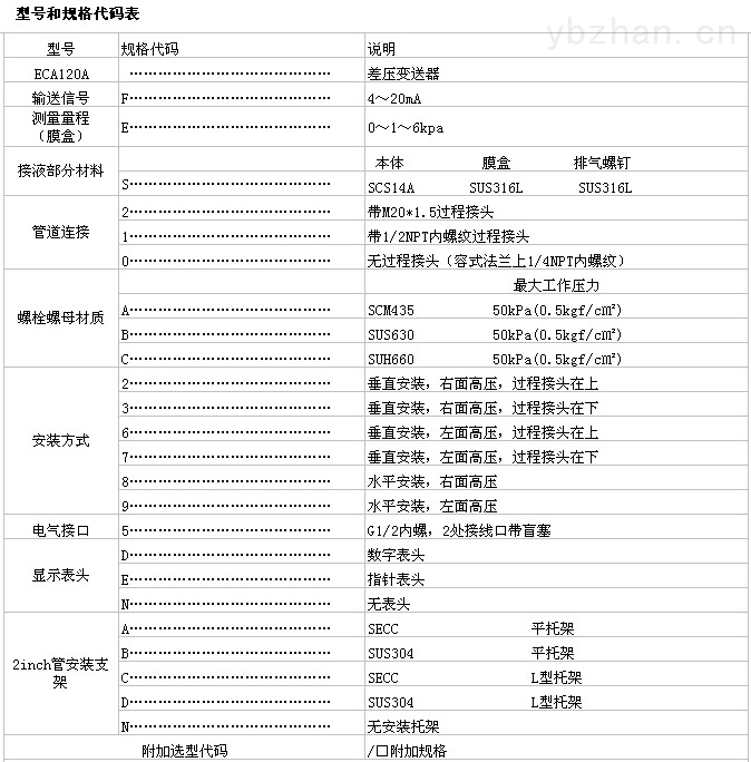 ECA120A微差压变送器