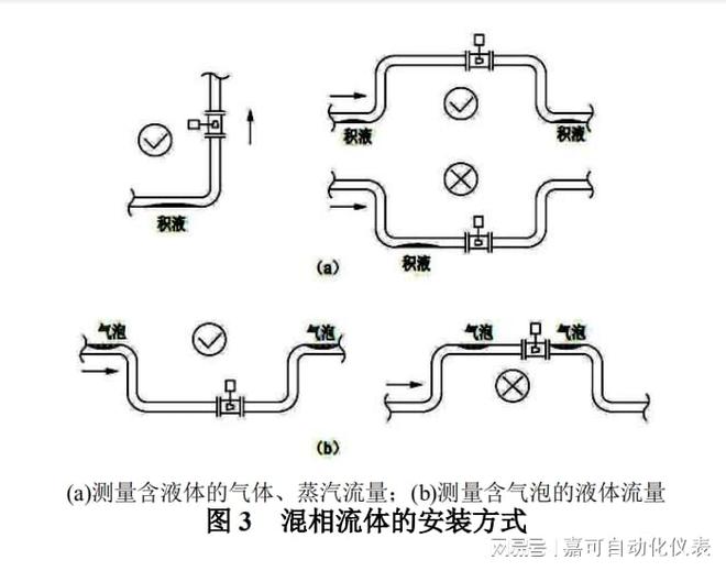 涡街流量计安装要求-仪表百科