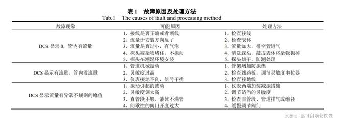 涡街流量计安装要求-仪表百科(图3)