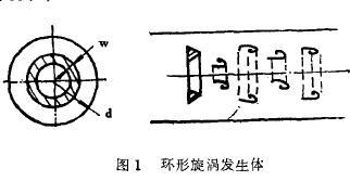 流量仪表应用与发展