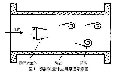 流量仪表技术现状与发展