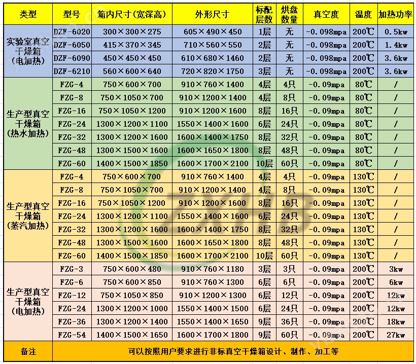 真空干燥箱