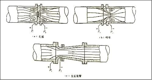 从入门到精通的孔板流量计测量原理(图2)