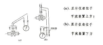 从入门到精通的孔板流量计测量原理(图7)