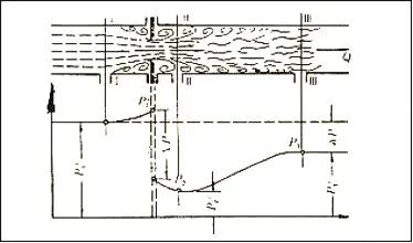 从入门到精通的孔板流量计测量原理(图3)