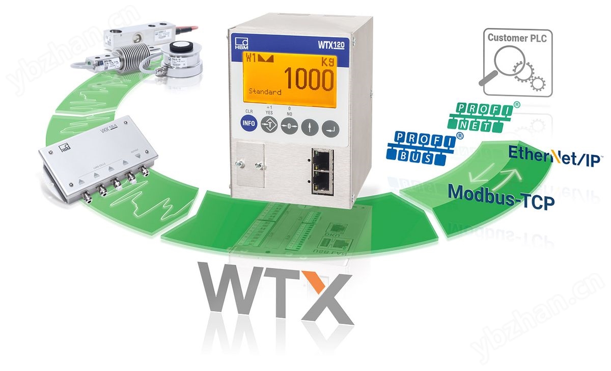 WTX120工业轨道式安装称重终端