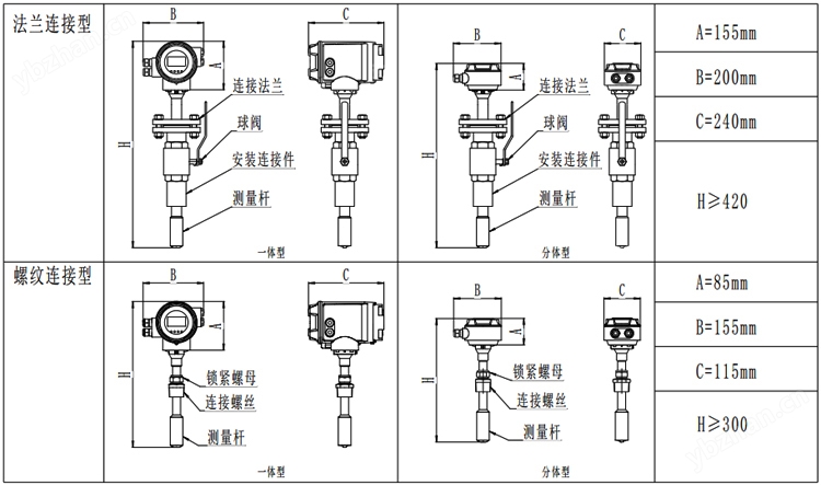 智能插入式电磁流量计(图2)