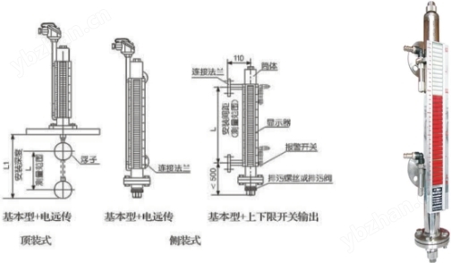 侧装式磁翻板液位计(图1)