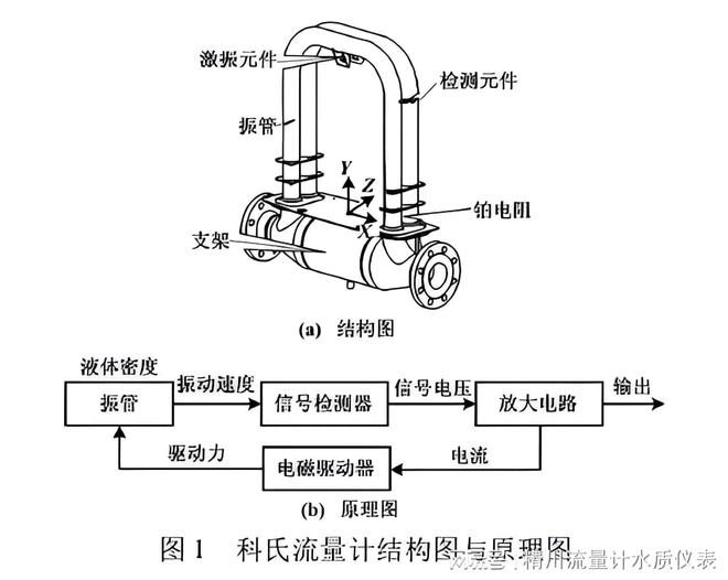 质量流量计在灌装定量中如何应用？精川自动化有案例(图2)