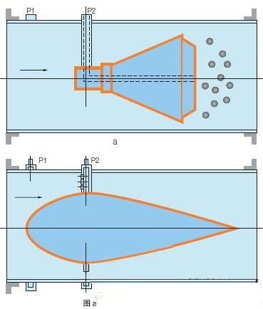 V锥流量计－全球百科