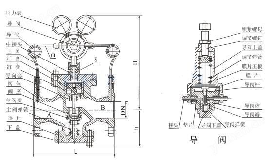 气体减压阀(图2)