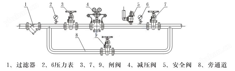 气体减压阀(图3)