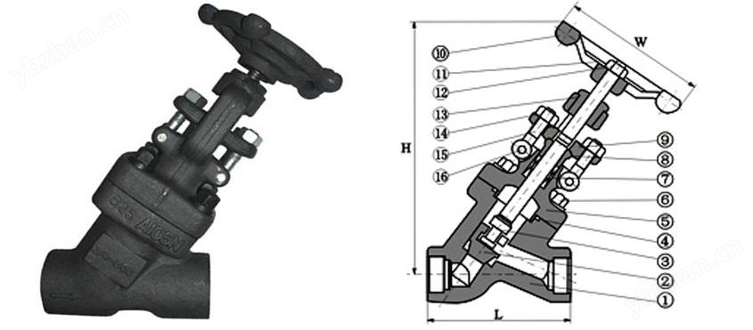 Y型锻钢截止阀(图2)