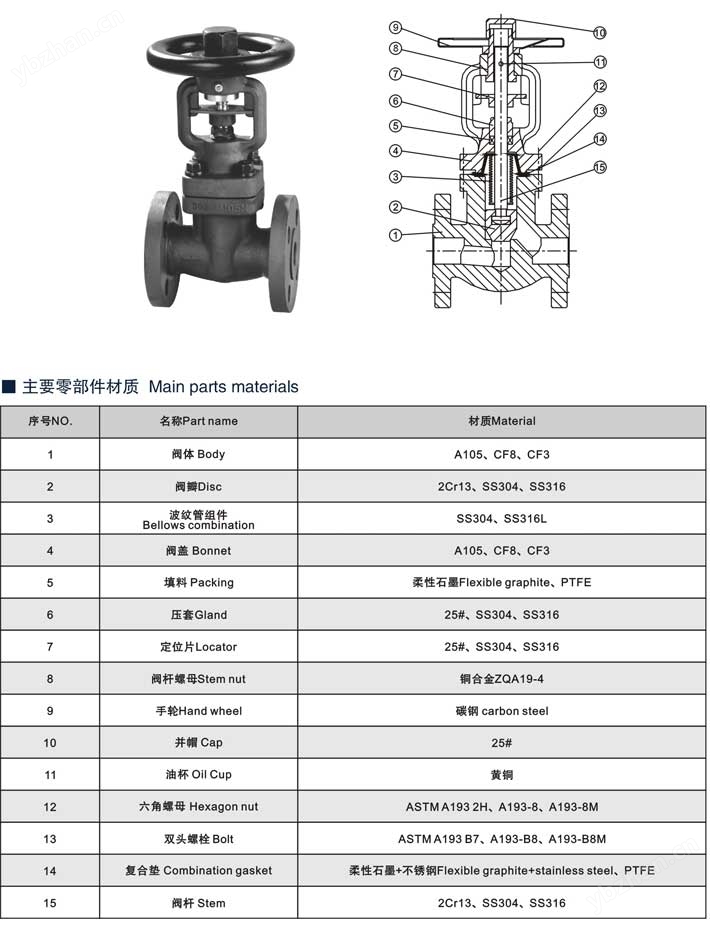 锻钢波纹管截止阀(图2)