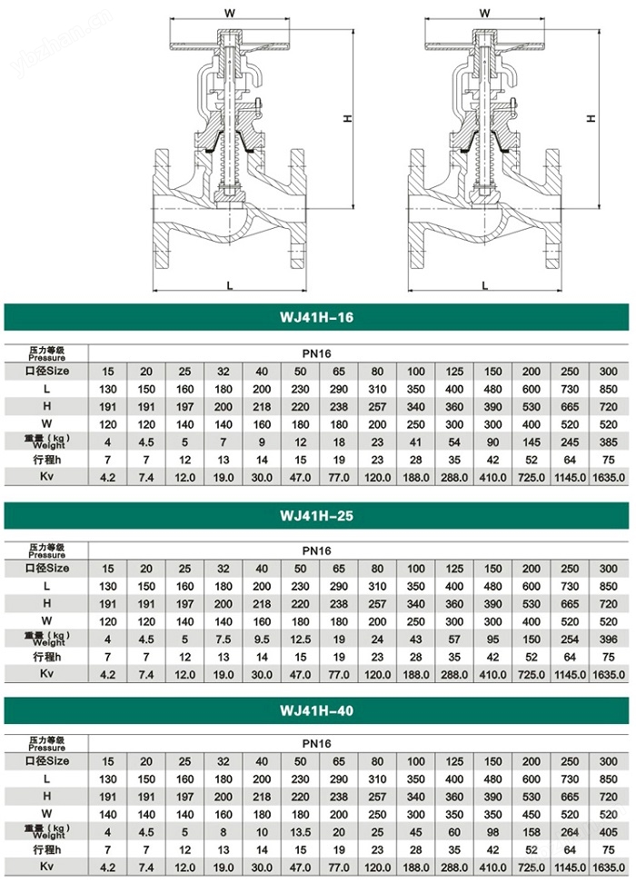 不锈钢波纹管截止阀(图2)