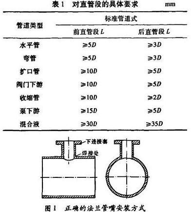 插入式电磁流量计－仪表百科