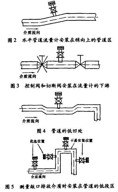 插入式电磁流量计－仪表百科(图2)