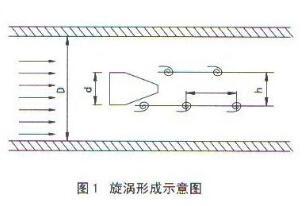 涡街流量计SKLU系列