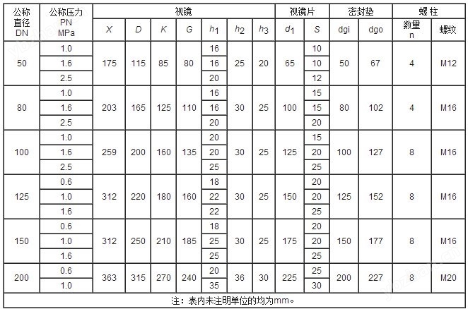 压力容器视镜(图3)