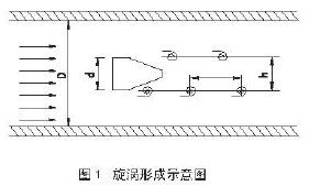 涡街流量计－全球百科(图2)