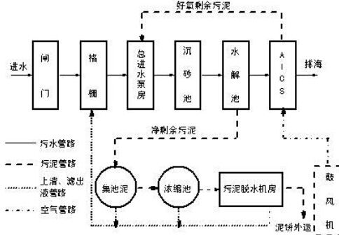 HD-LDE污水电磁流量计－仪表百科