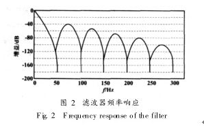 HD-LDE电磁流量计－恒大(图2)