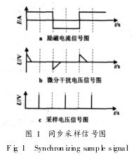 HD-LDE电磁流量计－恒大