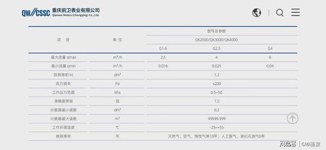 燃气表测的是体积流量体积会变化容易做手脚能让表跑快吗？(图6)