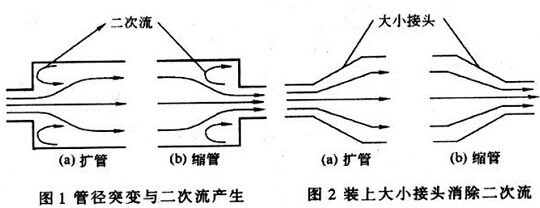 HD-LU涡街流量计－恒大