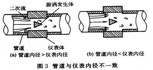 HD-LU涡街流量计－恒大(图2)